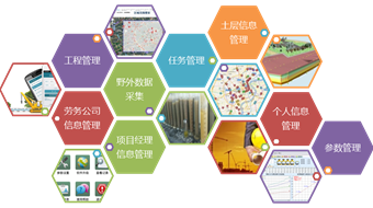 鉆探實(shí)時(shí)記錄系統(tǒng)