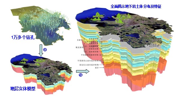 美麗的巖土數據:地下空間數據可視化